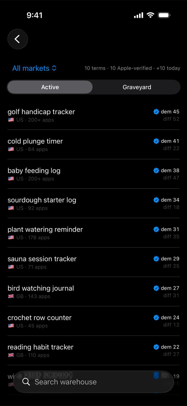 Research warehouse on iPhone — a ranked list of high-demand keywords (sample data)